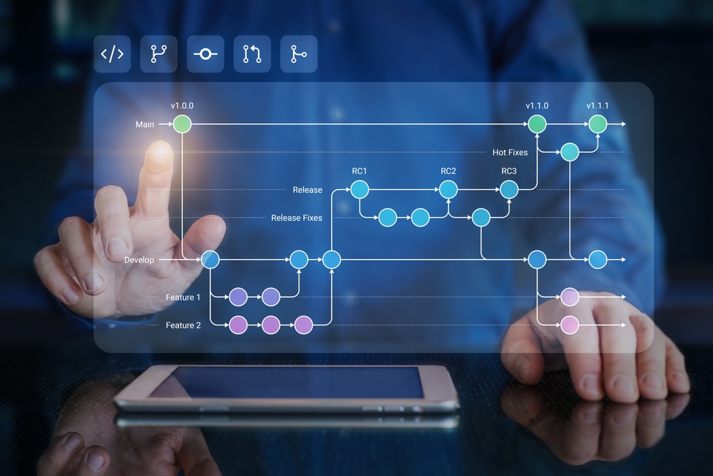 Project Program Management Expertise, Osicsnetwork.com