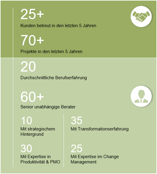 Führendes Beratungsfirmennetzwerk, Osicsnetwork.com